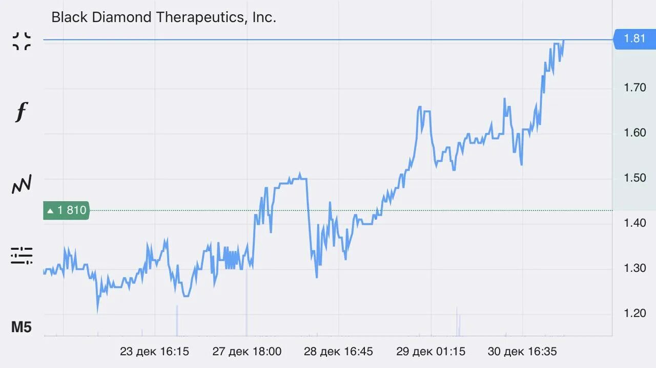 Листовка акция. Трейдер. Bdtx акции. Bdtx акции. Новогодняя акция.