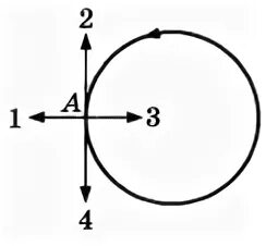 1.75 Круга против часовой стрелки. Указать в точке а направления векторов круг. Точка а движется от 0 против часовой стрелки. 1 75 круга