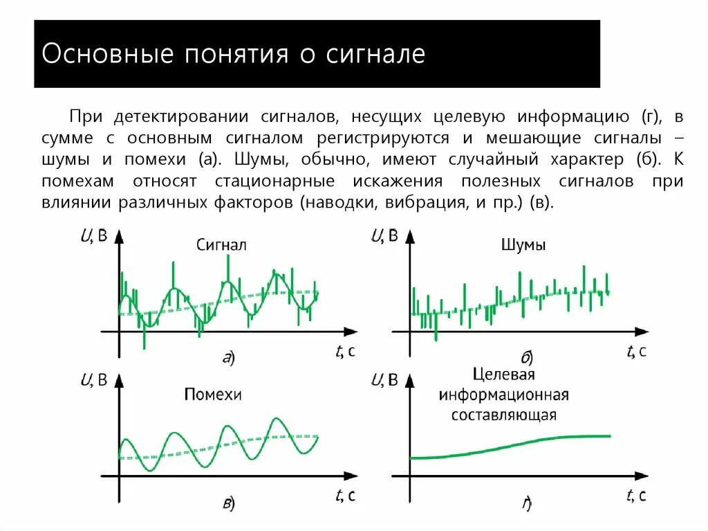 Спектральное представление ам-сигнала. Спектральное представление непериодических сигналов. Спектральная составляющая сигнала. Спектральные характеристики несинусоидальных сигналов. Спектр сигнала после дискретизации.