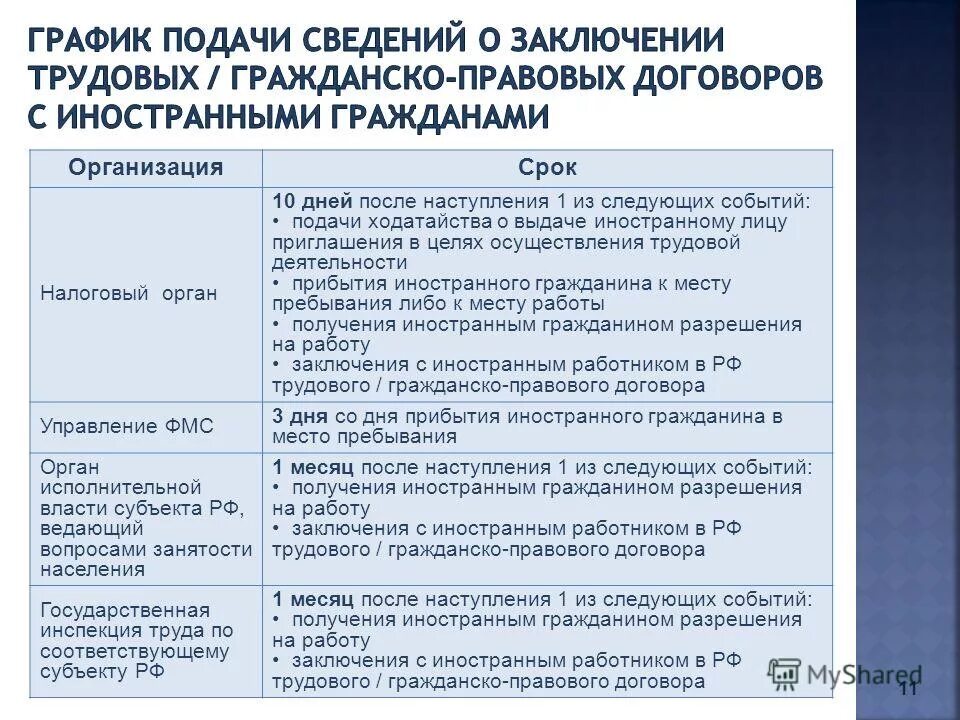 прием на работу иностранных работников. прием иностранца документы. документы боя трудоустройства. памятка по приему на работу. прием на работу иностранного гражданина.