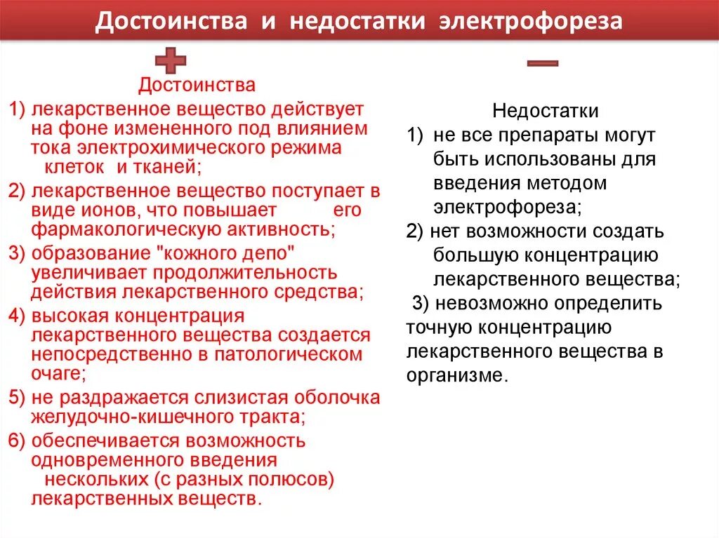 Электрофорез плюсы и минусы. Электрофорез лекарственных веществ. Электрофорез плюсы и минусы. Электрофорез плюсы и минусы. Недостатки электрофореза.