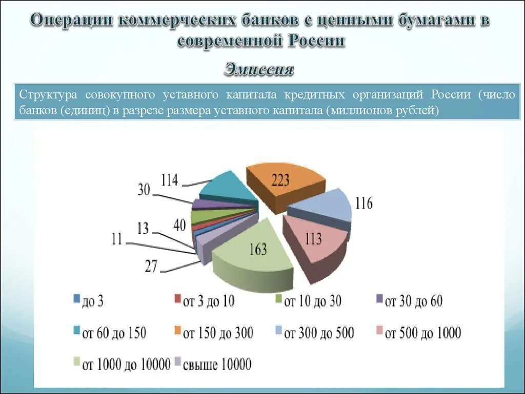 Кредитные операции в деятельности банков. Эмиссионные операции банка с ценными бумагами. Операции коммерческого банка с ценными бумагами. Инвестиционные операции банков с ценными бумагами. Виды операций банков с ценными бумагами.