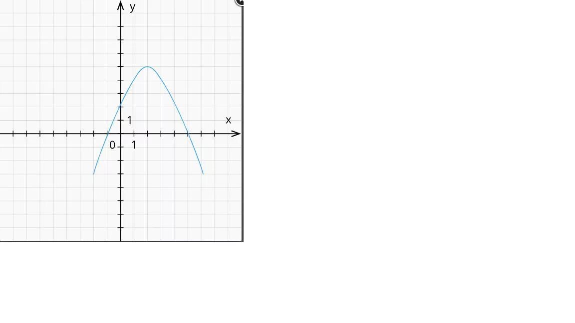 Ax2 4x c. График функции y=x. График y=a/x+b +c. График x y. График y=a*x+b.