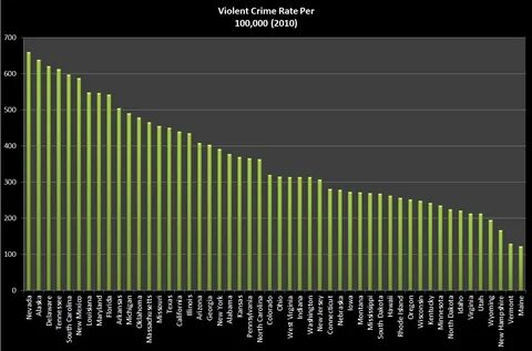 High crime rate