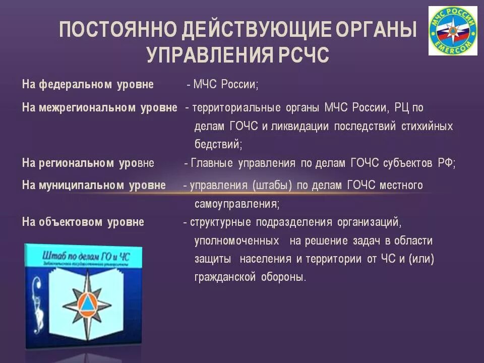 На 3 уровнях федеральном. МЧС основные задачи МЧС России. Министерство по чрезвычайным ситуациям РФ. Основные задачи МЧС РФ.. Задачи МЧС В области гражданской обороны. Органы управления РСЧС на федеральном уровне.