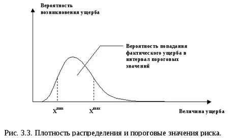 Вероятность ущерба
