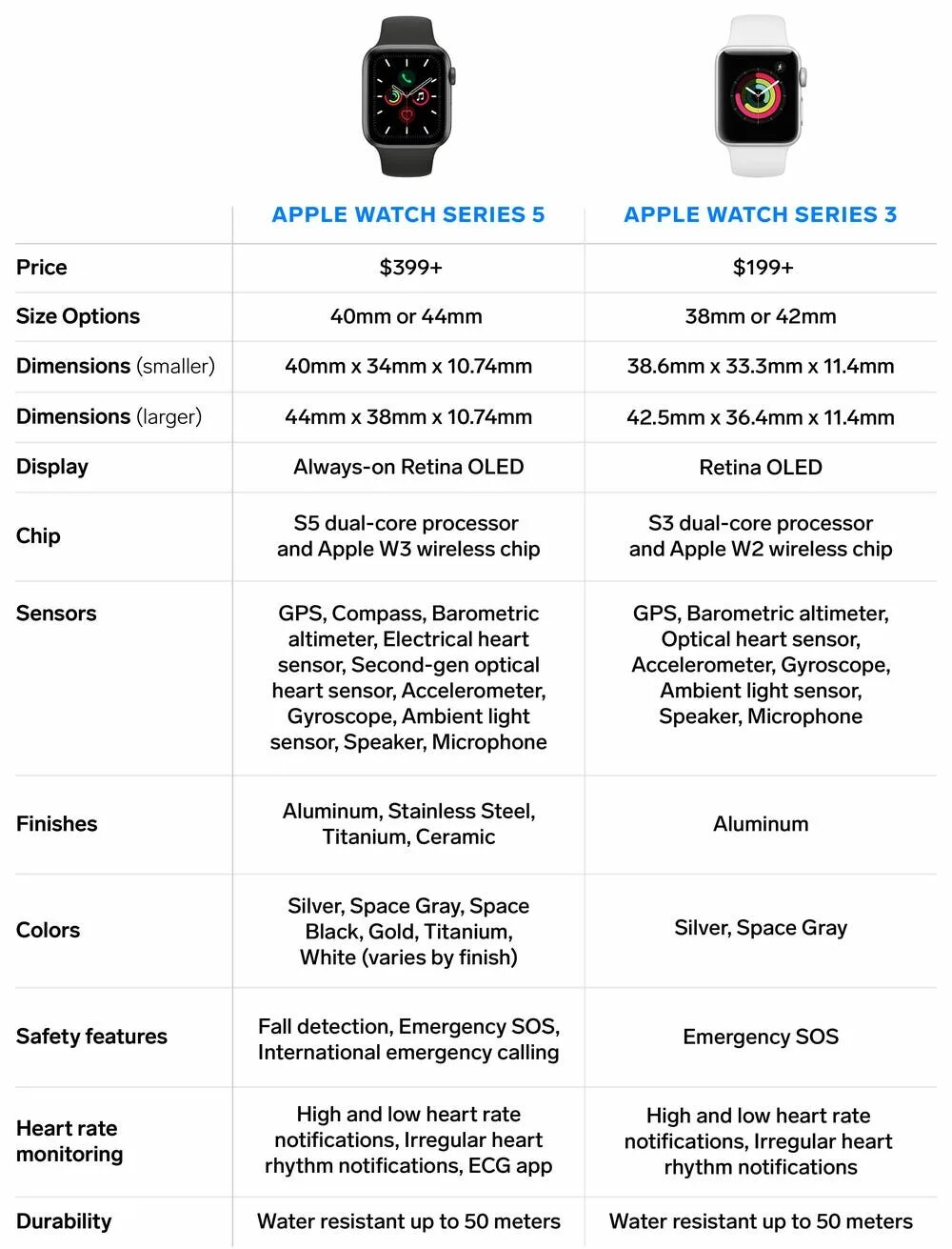 Apple watch сравнение всех моделей. Watch 5 vs se. Эппл вотч 3 характеристика. Часы эпл вотч сравнение. Сравнение watch 8 и 9