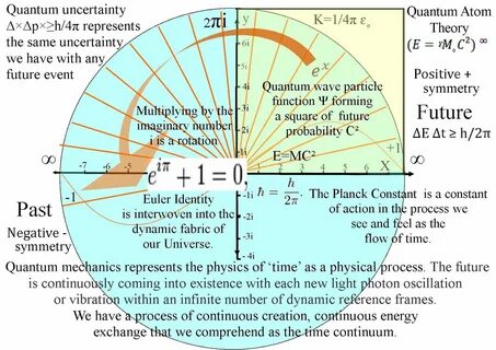 Physical time