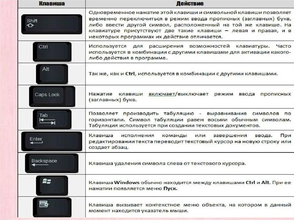 Комбинация на часах. Назначение кнопок на клавиатуре ноутбука Acer. Назначение кнопок на клавиатуре асус ноутбук. Назначение комбинаций клавиш клавиатуры. Клавиатура компьютера раскладка расшифровка.