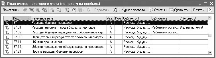 Списание 97 счета. План субсчетов бухгалтерского учета с субсчетами. Счет 97 расходы будущих периодов. Проводки по СЧ 97 расходы будущих периодов. Счет 97 субсчета.