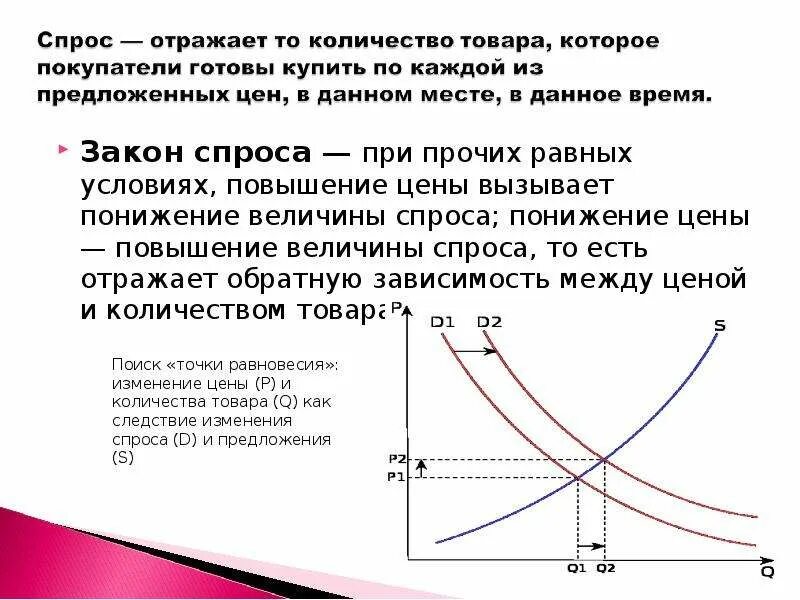 Снижение спроса вызовет. Снижение спроса вызовет