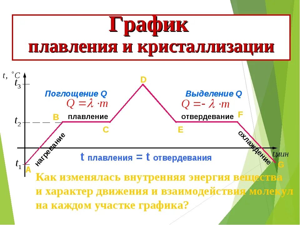 Определите изменения температуры вещества
