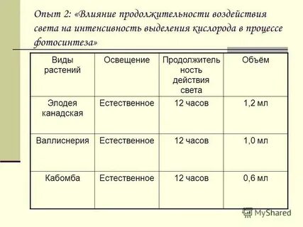 Вид выделяемой энергии