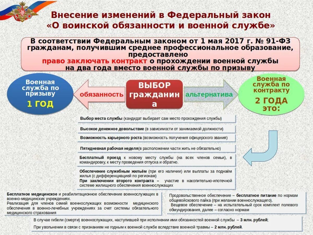 Призыв на службу по контракту. Контракт на военную службу. Порядок призыва на военную службу по контракту. Требования к военнослужащим по призыву. Подписать контракт вс рф