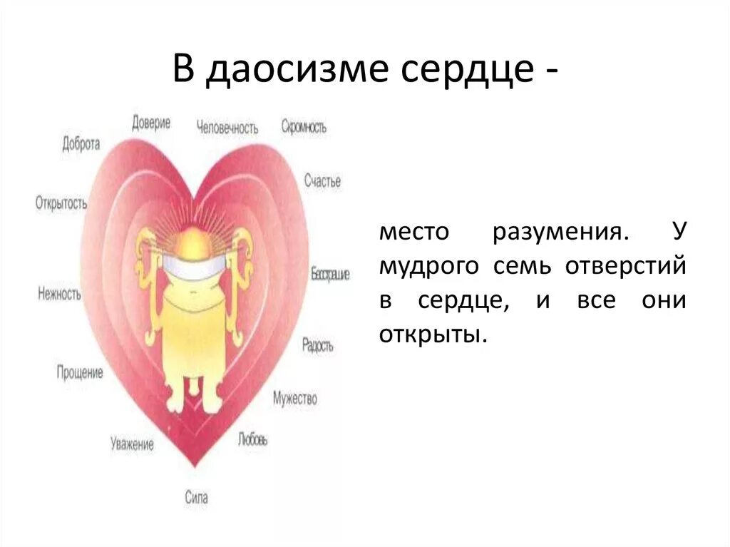 Семь мудростей. Место в сердце. семь отверстий в сердце. сердце мудреца. какое место сердце.