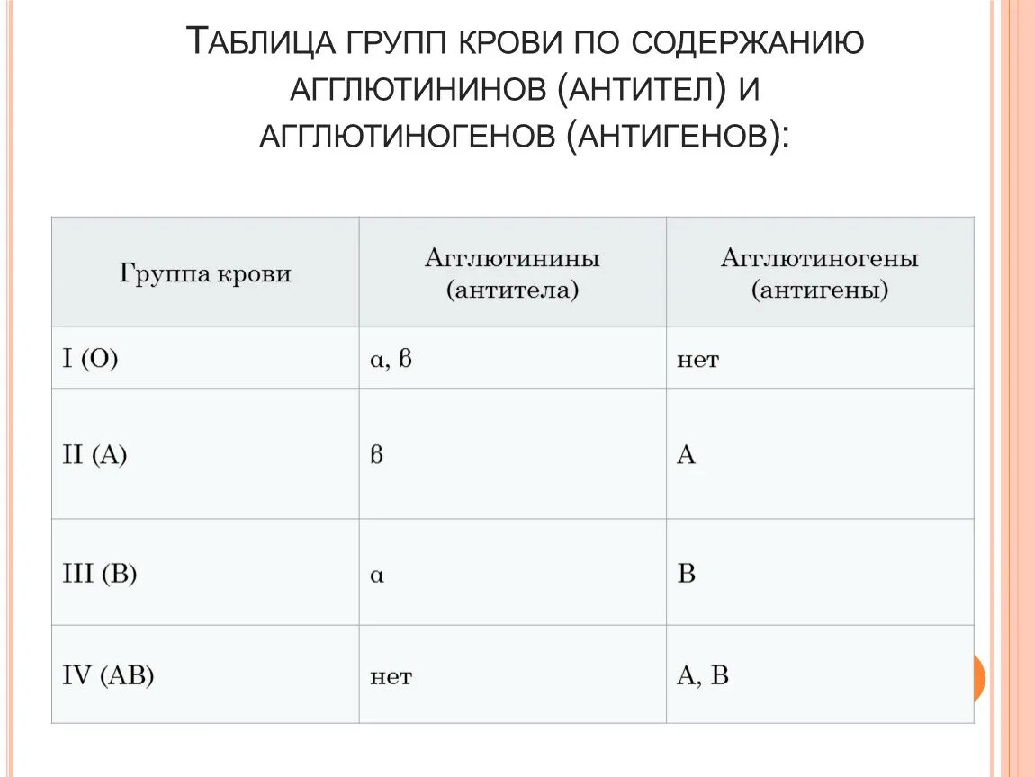 Агглютиногены 1 группы