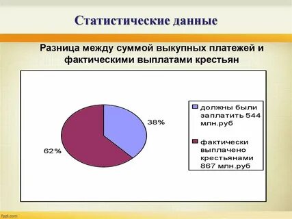 Выкупные платежи 1861