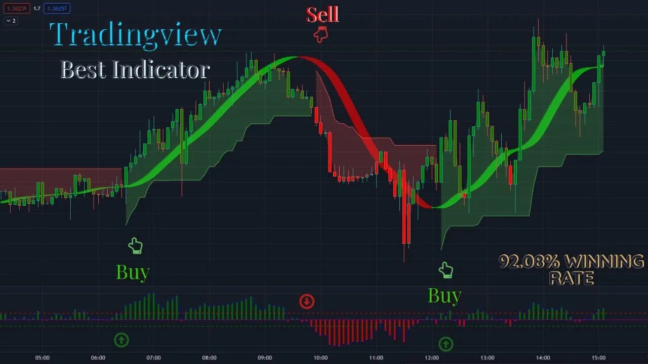 Fx volume mt4. Индикаторы для трейдинга. Gold trading 1. Дивергенция в трейдинге. Индикатор форекс highly.
