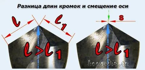 Разница в длине