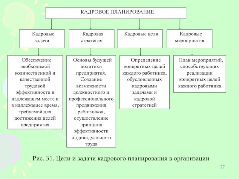 Основные задачи планирования. Задачи организационного планирования. Цели и задачи планирования в организации. Задачи функции планирования в менеджменте. Планирование задач.