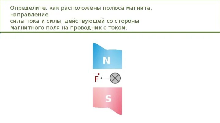 Определи как расположится магнитная стрелка между полюсами. Определите направление силы тока.