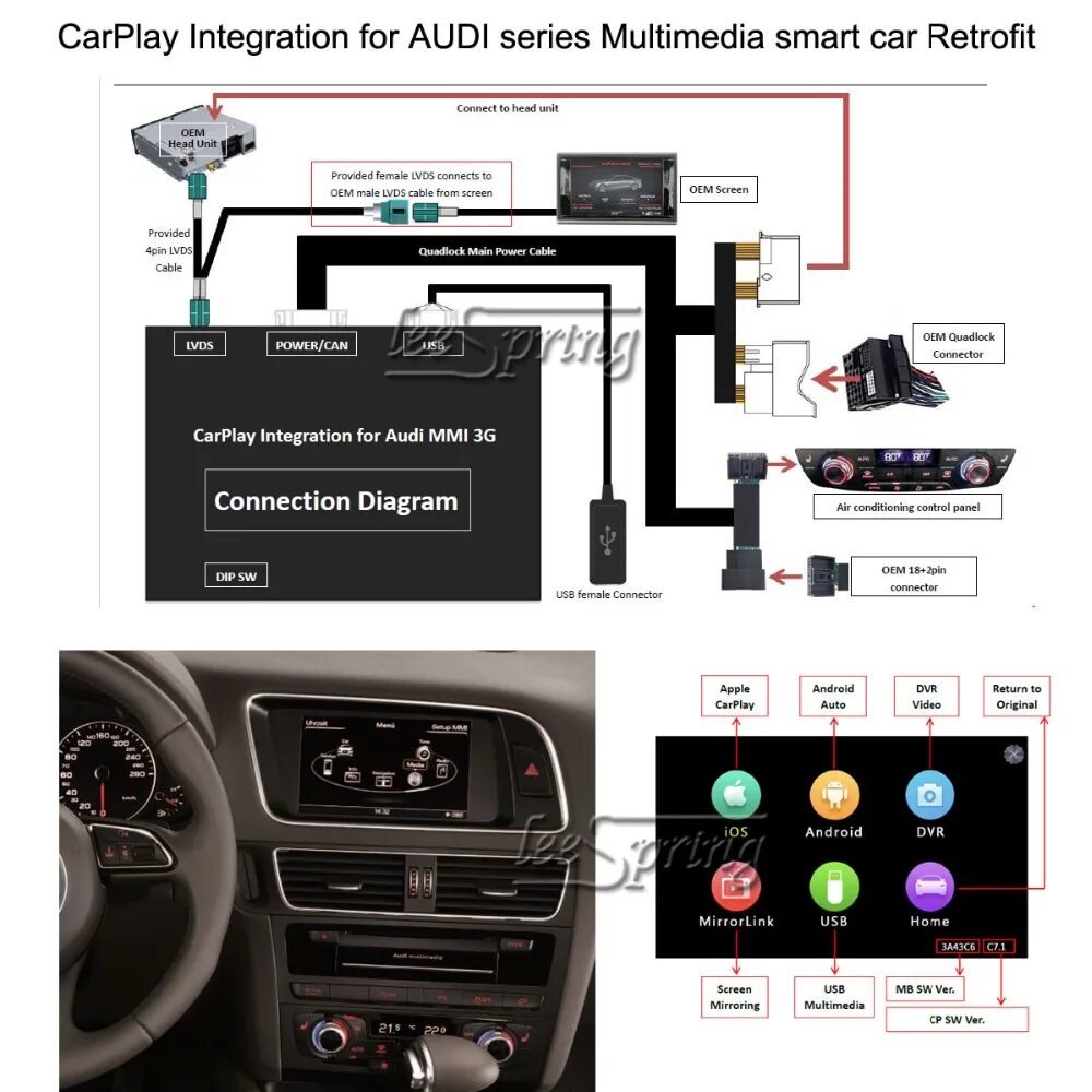 Multimedia smart car Retrofit CarPlay Integration for Audi A4/S4/A5/S5 A6 Q5 Q7