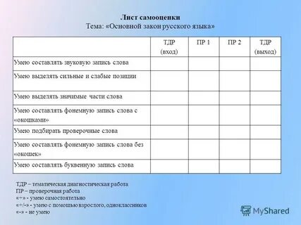 Формы листа самооценки