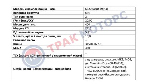 Технические характеристики самосвал 6520