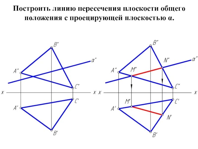Пересечение плоскостью общего положения. Плоскость общего положения. пересечение плоскостей общего положения. линия пересечения плоскости общего положения с проецирующей. пересечение плоскостей рисунок.