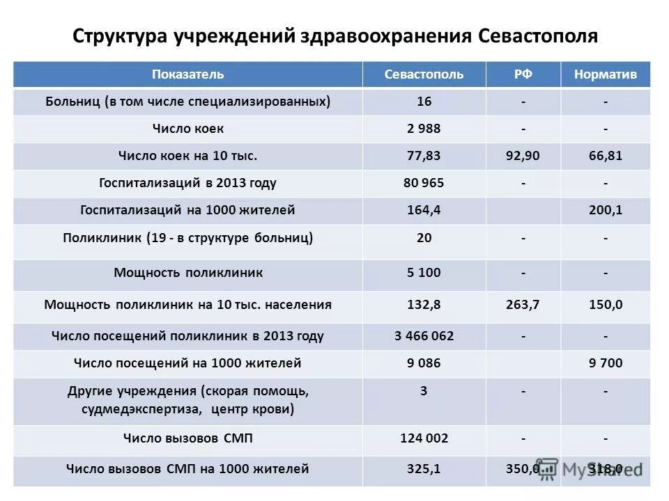 Наименование отделения профиля коек. Число служебных коек. При двухстепенной системе обслуживания число коек. Трехстепенная системы обслуживания больных в отделении стационара. Понятие об уходе за пациентом.