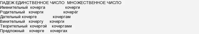 Множественное число слова Кочерга. Множественно число Слава кочерка. Слово Кочерга в родительном падеже множественного числа. Кочерга по падежам во множественном числе. Слово дно во множественном