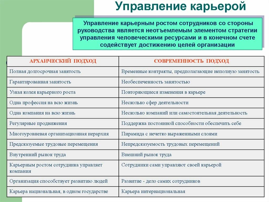 Управление карьерой. Элементы управления карьерой. Карьера управление карьерой персонала. Организационное управление карьерой.