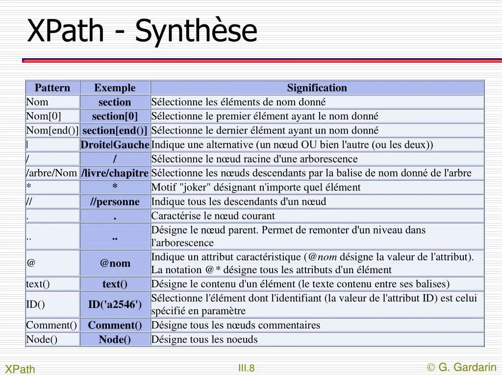 Xpath element. XPATH синтаксис. XPATH локаторы. XPATH шпаргалка. Оси XPATH.