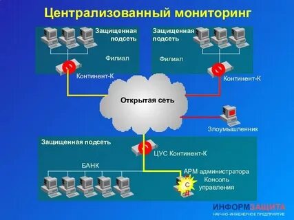 Криптошлюз