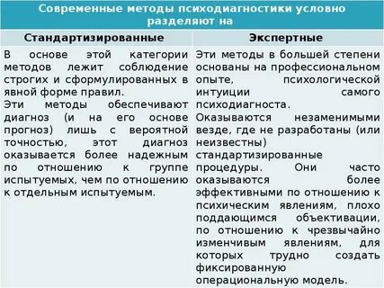 Методы психодиагностики достоинства и недостатки