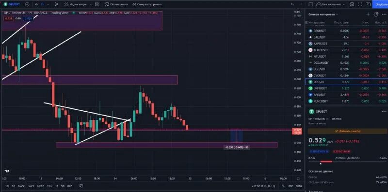 Graph with reverse x axis stata. Определить промежутки на которых функция. Обучение трейдингу криптовалют. График проведения собраний граждан фото. График криптовалюты.