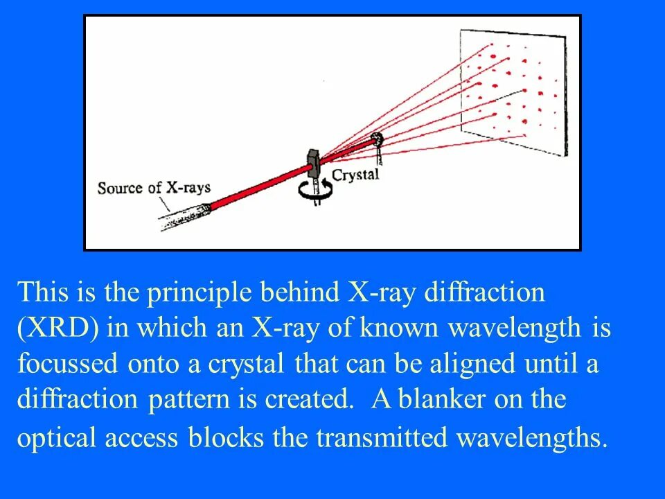Diffraction analysis. Diffraction analysis