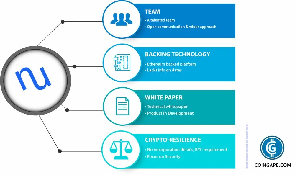 White paper это. White paper проекта. white paper crypto. token white paper. white paper ico пример.