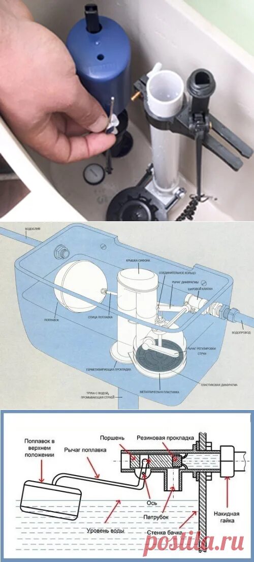 Почему поплавок в бачке. Унитаз Vidima поплавок поплавок. Крепление поплавка в сливном бачке унитаза. Схема сборки внутренности поплавка на унитаз. Схема устройство поплавка в бачке унитаза.