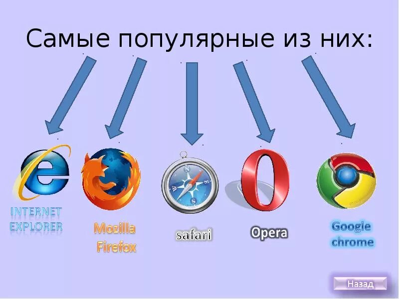 Для чего нужен браузер простыми словами. Виды браузеров. Название браузеров. Самые известные браузеры. Веб браузеры самые популярные.