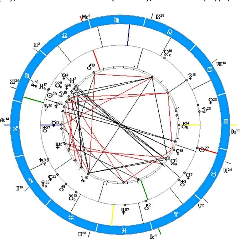 Транзиты планет в натальной. Соединение планет в натальной карте. Меркурий в домах натальной карты. Натальная карта Транзиты. Тригон в натальной карте.