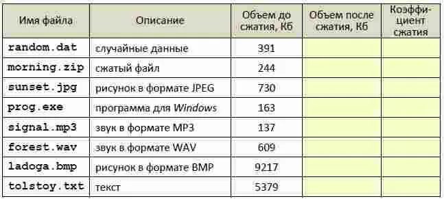 Таблица сжатых файлов. Коэффициент сжатия файла. Степень сжатия архива. Таблица файлов и архивов.