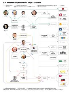 Кому принадлежит комната