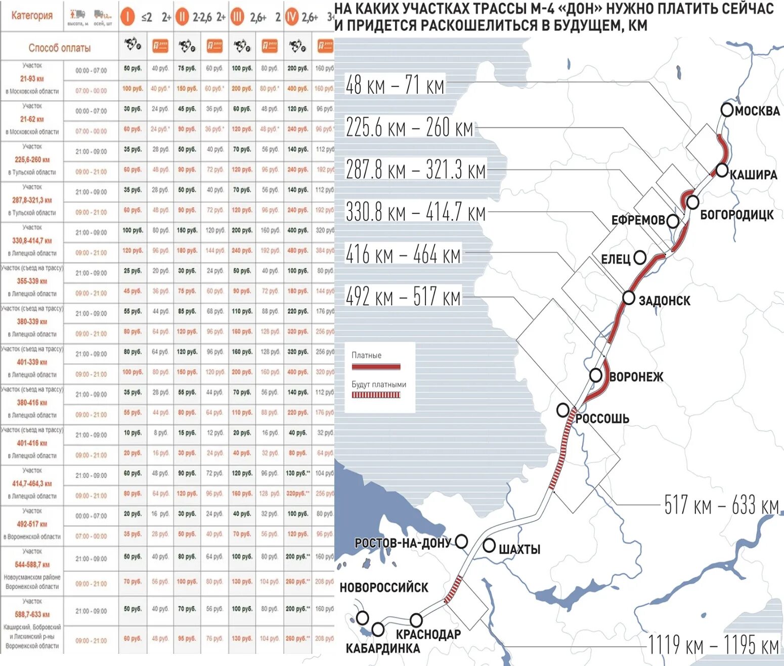 Расписание поездов анапа архангельск на 2024 год. Платные участки м4 633-715. Маршрут поезда 030 Москва Новороссийск с остановками на карте. Схема движения поезда 030 Москва Новороссийск. Маршрут поезда Москва Новороссийск на карте 30 с остановками карта.