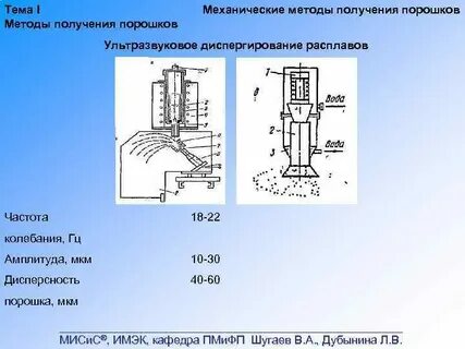 Методы получения порошков