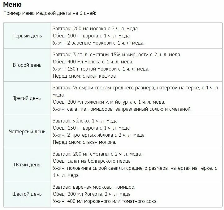 Диета Бородиной Ксении на 7 дней. Диета для сжигания жира. Питания для сжигания жира меню. Рацион питания для похудения. Меню во время диеты