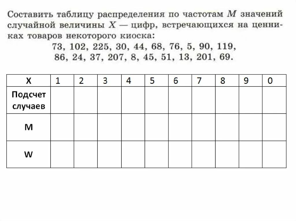 Таблица распределения значений по относительным частотам. Составить таблицу распределения. таблица распределения случайной величины. таблица распределения значений случайной величины. составить таблицу распределения по частотам.