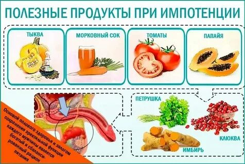 Продукты для потенции у мужчин быстрого действия