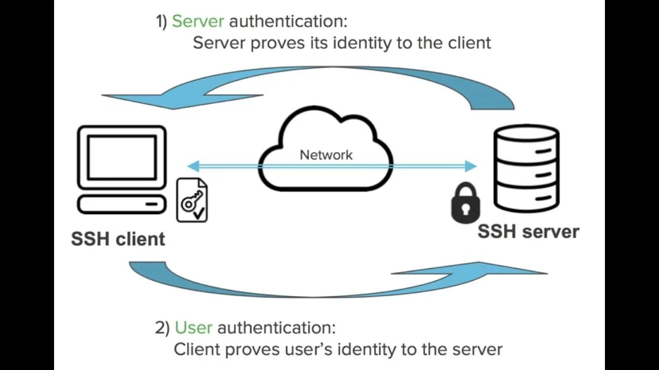 Authentication principal. Authentication principal