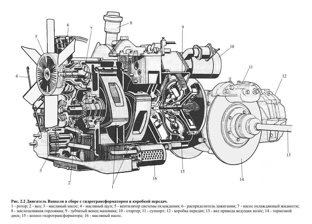 Схема мотора машины двигателя. Устройство ДВС автомобиля схема. Дизельный двигатель автомобиля схема. ДВС дизельный автомобиля схема. Структура двигателя автомобиля